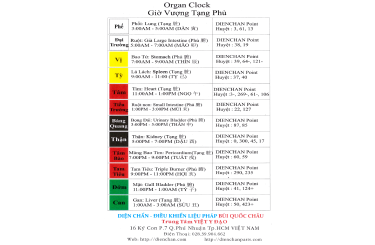 Giờ Vượng Tạng Phủ