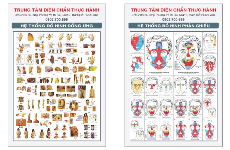 Bộ Tranh Treo Tường Diện Chẩn